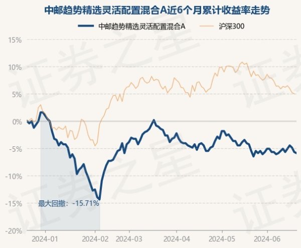 足球外盘网站娱乐网累计净值为0.466元-足球外盘网站有哪些推荐(中国大陆)官网入口