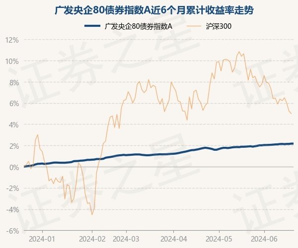 现金足球外盘app平台累计净值为1.1252元-足球外盘网站有哪些推荐(中国大陆)官网入口