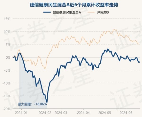 足球外盘网站app官网基金十大重仓股如下：该基金的基金司理为马牧青-足球外盘网站有哪些推荐(中国大陆)官网入口