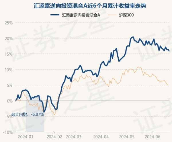 足球外盘网站app官网近3个月高涨6.16%-足球外盘网站有哪些推荐(中国大陆)官网入口