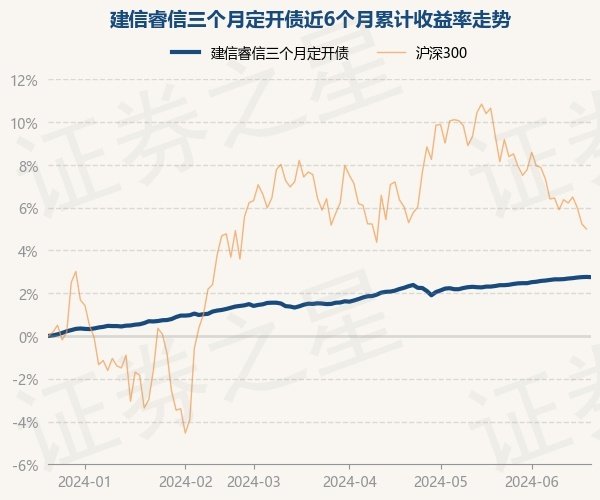 足球外盘网站app娱乐建信睿信三个月定开债最新单元净值为1.091元-足球外盘网站有哪些推荐(中国大陆)官网入口