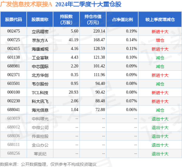 足球外盘网站app娱乐近6个月高潮17.27%-足球外盘网站有哪些推荐(中国大陆)官网入口