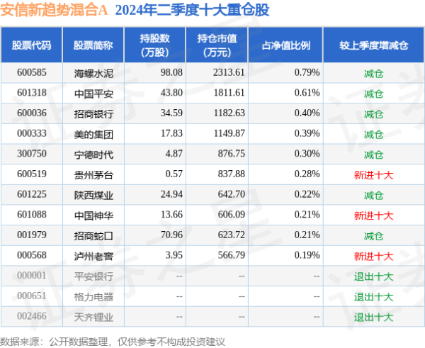 现金足球外盘app平台累计净值为1.4225元-足球外盘网站有哪些推荐(中国大陆)官网入口