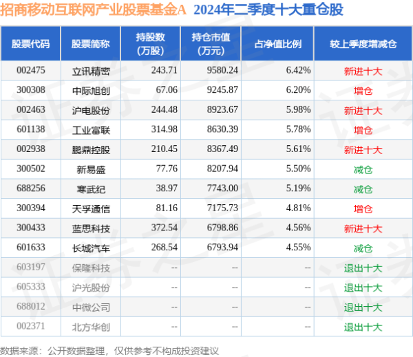 足球外盘网站app娱乐累计净值为1.1402元-足球外盘网站有哪些推荐(中国大陆)官网入口